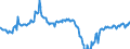 Indicator: Housing Inventory: Active Listing Count: Banks with Assets under $5B in Minneapolis-St. Paul-Bloomington, MN-WI (MSA) (DISCONTINUED)