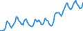 Indicator: Housing Inventory: Average Listing Price: in Minneapolis-ST. Paul-Bloomington, MN-WI (CBSA)
