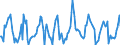 Indicator: Housing Inventory: Average Listing Price: Month-Over-Month in Minneapolis-ST. Paul-Bloomington, MN-WI (CBSA)