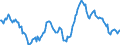 Indicator: Housing Inventory: Average Listing Price: Year-Over-Year in Minneapolis-ST. Paul-Bloomington, MN-WI (CBSA)