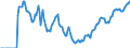 Indicator: Market Hotness:: Demand Score in Minneapolis-ST. Paul-Bloomington, MN-WI (CBSA)