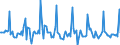 Indicator: Market Hotness:: Page View Count per Property in Minneapolis-ST. Paul-Bloomington, MN-WI (CBSA)