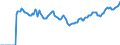 Indicator: Market Hotness:: Listing Views per Property Versus the United States in Minneapolis-ST. Paul-Bloomington, MN-WI (CBSA)