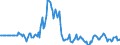 Indicator: Market Hotness:: Listing Views per Property in Minneapolis-ST. Paul-Bloomington, MN-WI (CBSA)