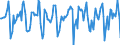 Indicator: Market Hotness:: Median Days on Market in Minneapolis-ST. Paul-Bloomington, MN-WI (CBSA)