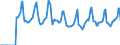 Indicator: Market Hotness:: Median Days on Market in Minneapolis-ST. Paul-Bloomington, MN-WI (CBSA)