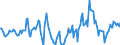 Indicator: Market Hotness:: Median Days on Market in Minneapolis-ST. Paul-Bloomington, MN-WI (CBSA)