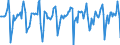 Indicator: Market Hotness:: Median Days on Market in Minneapolis-ST. Paul-Bloomington, MN-WI (CBSA)