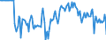 Indicator: Market Hotness:: Median Days on Market Versus the United States in Minneapolis-ST. Paul-Bloomington, MN-WI (CBSA)
