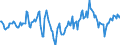 Indicator: Market Hotness:: Median Days on Market Day in Minneapolis-ST. Paul-Bloomington, MN-WI (CBSA)