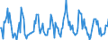 Indicator: Market Hotness:: Median Listing Price in Minneapolis-ST. Paul-Bloomington, MN-WI (CBSA)