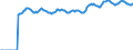 Indicator: Market Hotness:: Median Listing Price in Minneapolis-ST. Paul-Bloomington, MN-WI (CBSA)