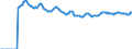 Indicator: Market Hotness:: Median Listing Price Versus the United States in Minneapolis-ST. Paul-Bloomington, MN-WI (CBSA)