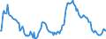 Indicator: Market Hotness:: Median Listing Price in Minneapolis-ST. Paul-Bloomington, MN-WI (CBSA)