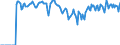 Indicator: Market Hotness:: Supply Score in Minneapolis-ST. Paul-Bloomington, MN-WI (CBSA)