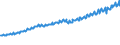 Indicator: Total Quarterly Wages in Minneapolis-St. Paul-Bloomington, MN-WI (MSA): 