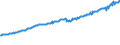 Indicator: Total Quarterly Wages in Minneapolis-St. Paul-Bloomington, MN-WI (MSA): 
