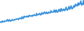 Indicator: Average Weekly Wages for Employees in Total Covered Establishments in Minneapolis-St. Paul-Bloomington, MN-WI (MSA): 