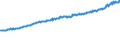 Indicator: Average Weekly Wages for Employees in Total Covered Establishments in Minneapolis-St. Paul-Bloomington, MN-WI (MSA): 