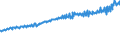 Indicator: Average Weekly Wages for Employees in: Federal Government Establishments in Minneapolis-St. Paul-Bloomington, MN-WI (MSA)