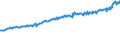 Indicator: Average Weekly Wages for Employees in: Federal Government Establishments in Minneapolis-St. Paul-Bloomington, MN-WI (MSA)