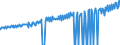 Indicator: Average Weekly Wages for Employees in: State Government Establishments in Minneapolis-St. Paul-Bloomington, MN-WI (MSA)