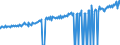 Indicator: Average Weekly Wages for Employees in: State Government Establishments in Minneapolis-St. Paul-Bloomington, MN-WI (MSA)