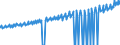Indicator: Average Weekly Wages for Employees in: Local Government Establishments in Minneapolis-St. Paul-Bloomington, MN-WI (MSA)