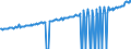 Indicator: Average Weekly Wages for Employees in: Local Government Establishments in Minneapolis-St. Paul-Bloomington, MN-WI (MSA)
