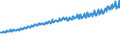 Indicator: Average Weekly Wages for Employees in: Private Establishments in Minneapolis-St. Paul-Bloomington, MN-WI (MSA)