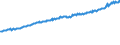 Indicator: Average Weekly Wages for Employees in: Private Establishments in Minneapolis-St. Paul-Bloomington, MN-WI (MSA)