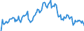 Indicator: Market Hotness: Hotness Rank in Minneapolis-ST. Paul-Bloomington, MN-WI (CBSA): 