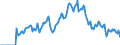 Indicator: Market Hotness: Hotness Rank in Minneapolis-ST. Paul-Bloomington, MN-WI (CBSA): 
