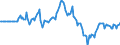Indicator: Market Hotness: Hotness Rank in Minneapolis-ST. Paul-Bloomington, MN-WI (CBSA): 