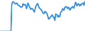 Indicator: Market Hotness: Hotness: Market Hotness: Hotness: Score in Minneapolis-ST. Paul-Bloomington, MN-WI (CBSA)