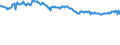Indicator: Net: Interest Margin for Commercial Banks with Assets under $5B in Minneapolis-St. Paul-Bloomington, MN-WI (MSA) (DISCONTINUED)
