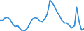 Indicator: Unemployment Rate in Minneapolis-St. Paul-Bloomington, MN-WI (MSA): 