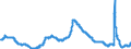 Indicator: Unemployment Rate in Minneapolis-St. Paul-Bloomington, MN-WI (MSA): 