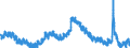 Indicator: Unemployment Rate in Minneapolis-St. Paul-Bloomington, MN-WI (MSA): 