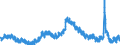 Indicator: Unemployed Persons in Minneapolis-St. Paul-Bloomington, MN-WI (MSA): 