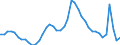 Indicator: Unemployed Persons in Minneapolis-St. Paul-Bloomington, MN-WI (MSA): 