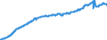 Indicator: Civilian Labor Force in Minneapolis-St. Paul-Bloomington, MN-WI (MSA): 