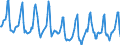 Indicator: Housing Inventory: Median Days on Market: in Minneapolis-ST. Paul-Bloomington, MN-WI (CBSA)