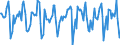 Indicator: Housing Inventory: Median Days on Market: Month-Over-Month in Minneapolis-ST. Paul-Bloomington, MN-WI (CBSA)