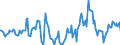 Indicator: Housing Inventory: Median Days on Market: Year-Over-Year in Minneapolis-ST. Paul-Bloomington, MN-WI (CBSA)