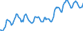 Indicator: Housing Inventory: Median: Listing Price in Minneapolis-ST. Paul-Bloomington, MN-WI (CBSA)