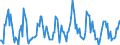 Indicator: Housing Inventory: Median: Listing Price Month-Over-Month in Minneapolis-ST. Paul-Bloomington, MN-WI (CBSA)