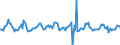 Indicator: Housing Inventory: Median: Listing Price per Square Feet Month-Over-Month in Minneapolis-ST. Paul-Bloomington, MN-WI (CBSA)