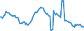 Indicator: Housing Inventory: Median: Listing Price per Square Feet Year-Over-Year in Minneapolis-ST. Paul-Bloomington, MN-WI (CBSA)