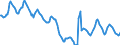 Indicator: Housing Inventory: Median: Home Size in Square Feet in Minneapolis-ST. Paul-Bloomington, MN-WI (CBSA)